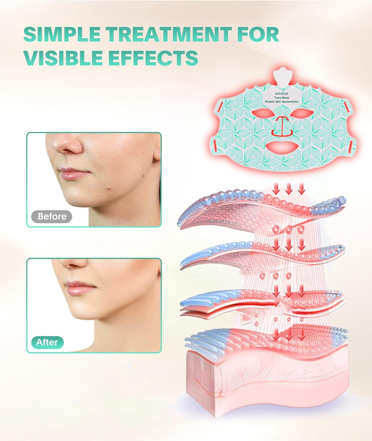 Red Light Therapy Mask for Face, 7 Colors LED Face Mask Light Therapy at Home, Led Face Mask Light Therapy, Green